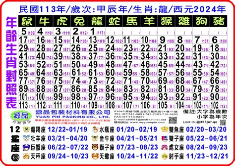 70年次屬什麼|生肖、歲次、年代歸類對照